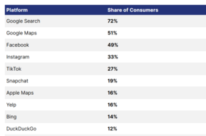 Local SEO services company in Vizag. SEO company in Visakhapatnam