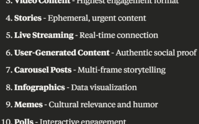 Social media content formats for SMBs in 2025